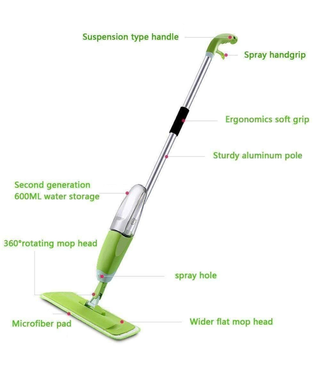 Green spray mop with labeled parts on a white background