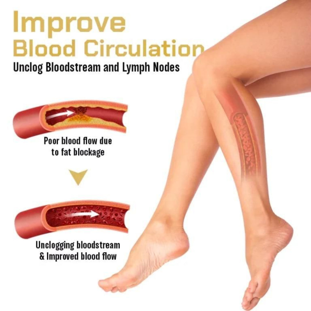 Diagram showing improved blood circulation with a person's legs and illustrations of blood flow.