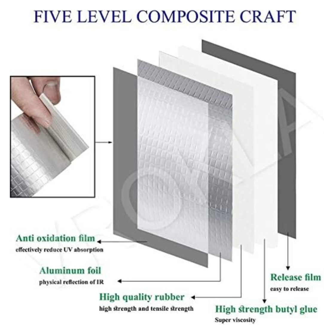 Diagram of a five-level composite craft material with labeled layers and functions.