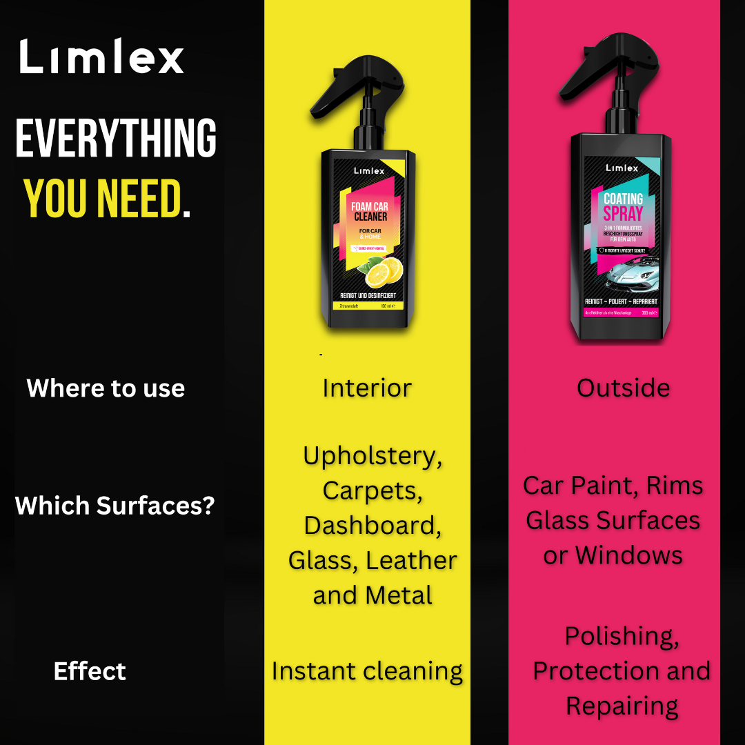 Limlex cleaning products with usage instructions on a black background