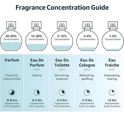 Musk Safi Pure Perfume Oil 50ML (Buy One Get One Free )