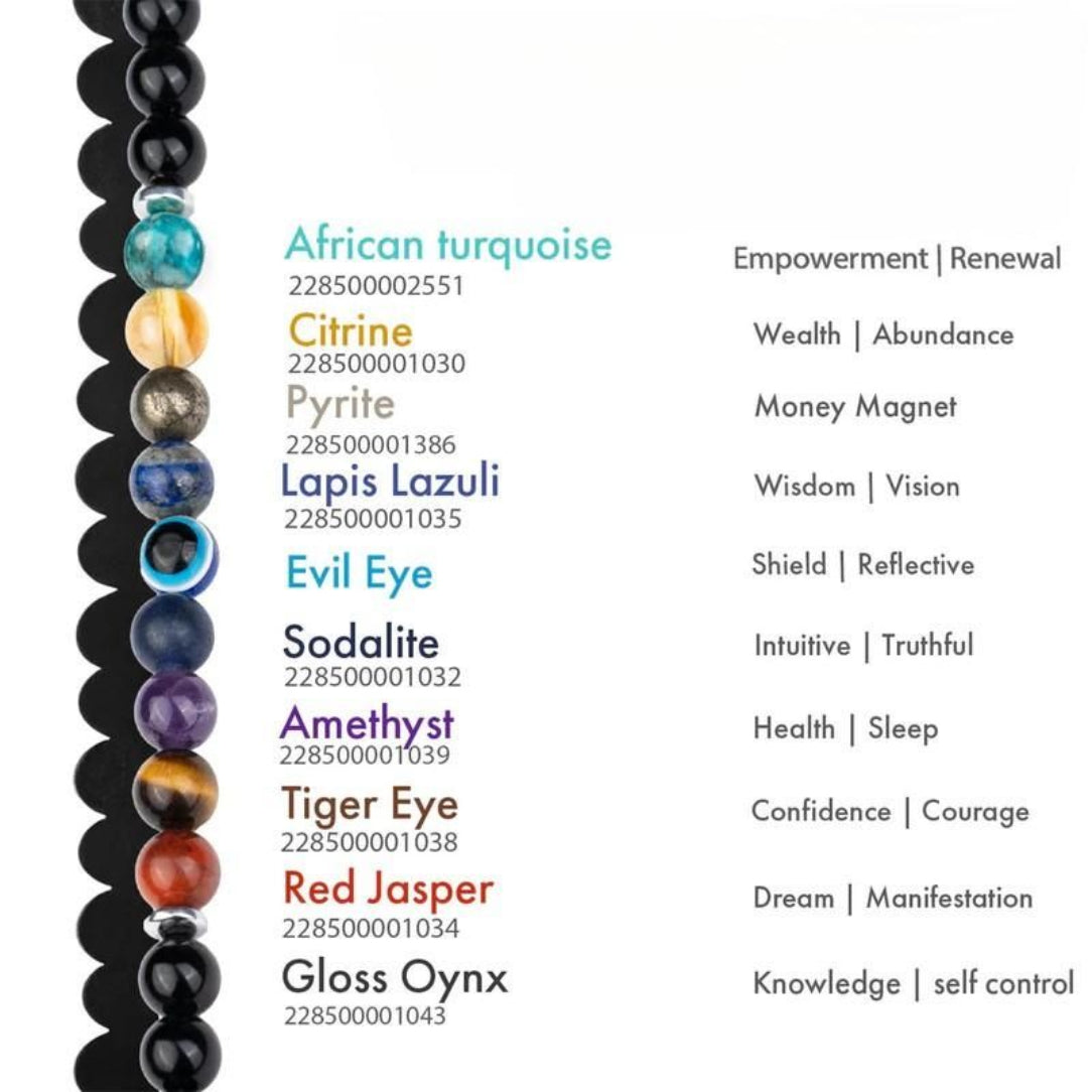Colorful beaded bracelet with corresponding gemstone names and meanings on a white background