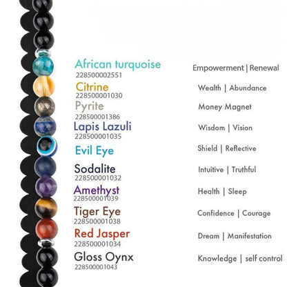 Colorful beaded bracelet with corresponding gemstone names and meanings on a white background