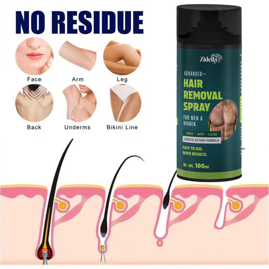 Zidella hair removal spray with product packaging and application areas on a white background