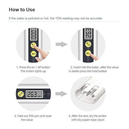 Instructions on how to use a TDS meter with images and text.