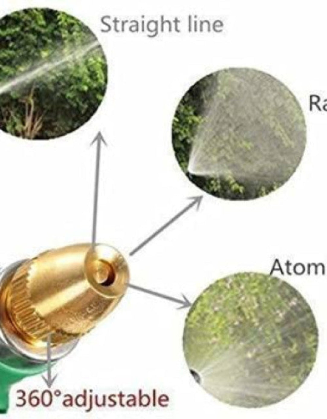 Sprinkler head with different spray patterns labeled on a white background