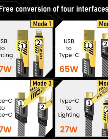 Diagram showing different modes of a USB cable with various interface conversions.